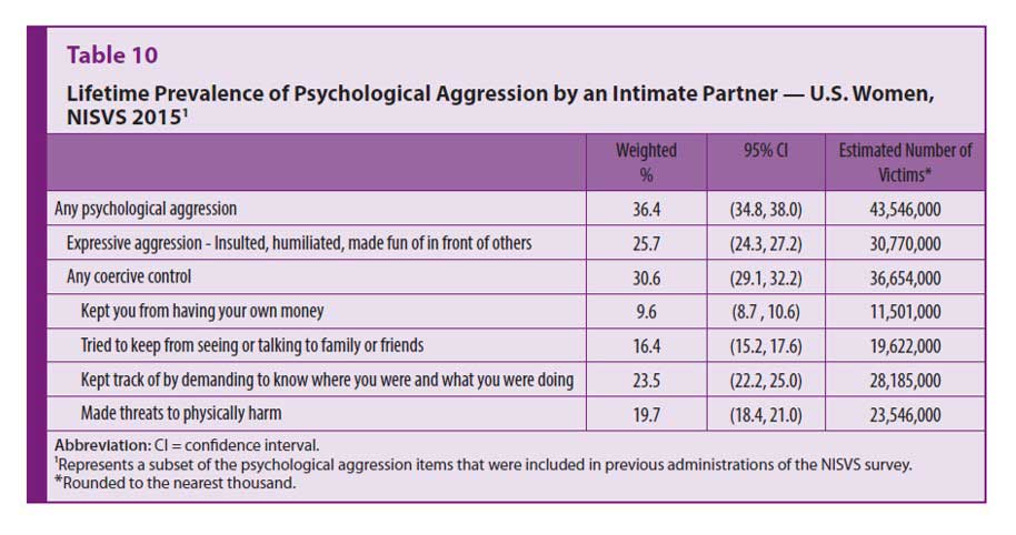 sexual violence by women