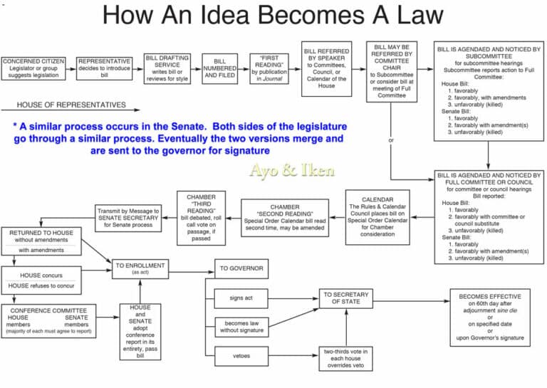 Florida Alimony Reform 2023 Ayo and Iken